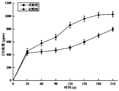 Oil-saving vehicle-protecting graphene composite material and preparation method thereof