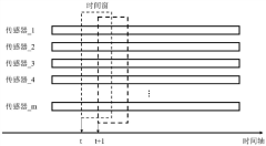 Aero-engine residual life prediction method based on transfer learning