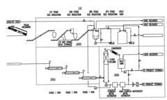 System for the production of synthetic fuels