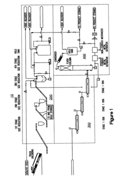 System for the production of synthetic fuels
