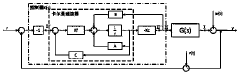 Self-adaptive LQG/LTR (linear quadratic Gaussian with loop transfer recovery) controller design method for aero-engine