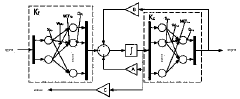 Self-adaptive LQG/LTR (linear quadratic Gaussian with loop transfer recovery) controller design method for aero-engine