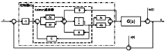 Self-adaptive LQG/LTR (linear quadratic Gaussian with loop transfer recovery) controller design method for aero-engine