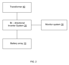 Battery-Based Grid Energy Storage for Balancing the Load of a Power Grid