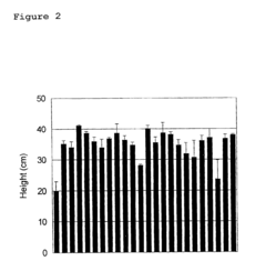 Transgenic poplar trees comprising glutamine synthetase from pine having improved nitrogen metabolism and methods of making and using the same