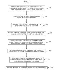 Method and apparatus for data recording, tracking, and analysis in critical results medical communication