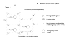 Hydrogel formulations