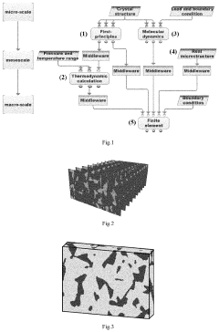 Multi-scale method for simulating mechanical behaviors of multiphase composite materials
