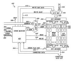 Method and apparatus for scrubbing accumulated data errors from a memory system