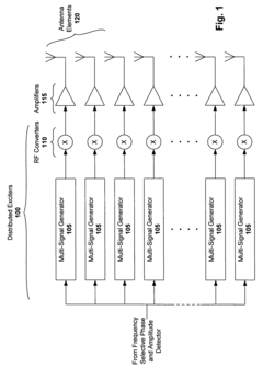 Distributed exciter in phased array