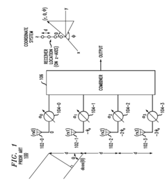 Phase shifting and combining architecture for phased arrays