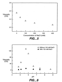 Reduced-viscosity concentrated protein formulations
