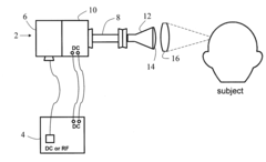 Systems and Methods for Diagnostics, Control and Treatment of Neurological Functions and Disorders by Exposure to Electromagnetic Waves