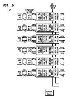 Efficient, programmable and scalable low density parity check decoder
