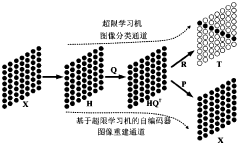 Image classification and reconstruction method based on extreme implicit feature learning model