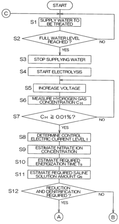 Water treatment device