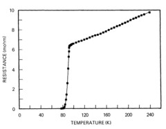 High transition temperature superconducting compositions