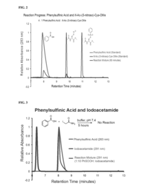 Compositions and methods for detecting s-nitrosylation and s-sulfinylation