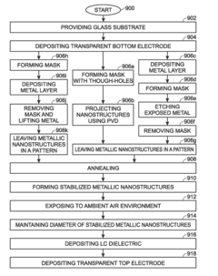 Method for Improving Metallic Nanostructure Stability
