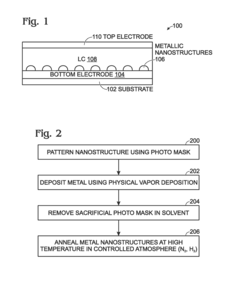 Method for Improving Metallic Nanostructure Stability