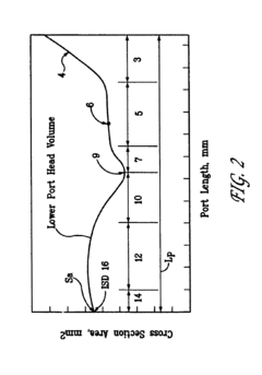 Intake port