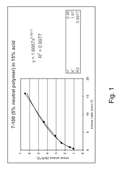 Rheology modifying agents and methods of modifying fluid rheology use in hydrocarbon recovery