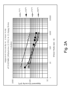 Rheology modifying agents and methods of modifying fluid rheology use in hydrocarbon recovery