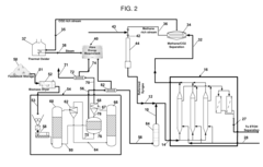 Process for fermentation of syngas from indirect gasification