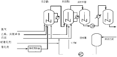 Method for predicting faults in cascade polymerization reaction process of high density polyethylene (HDPE)