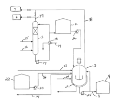 Process for conversion of waste fluid streams from chemical processing plants to beneficiary agriculture products