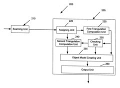 Contour triangulation system and method