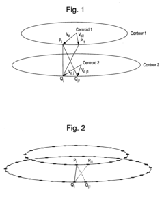 Contour triangulation system and method