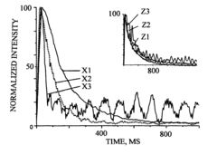Apparatus and method to measure the kinetics parameters of a porous powder catalyst