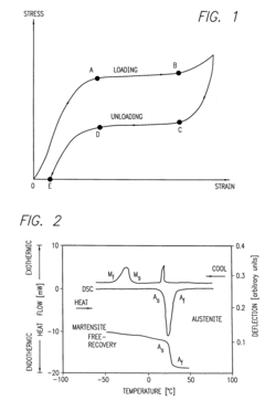 Avoiding stress-induced martensitic transformation in nickel titanium alloys used in medical devices