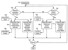 Neural networks for prediction and control