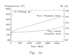 Catalyst, method of making, and reactions using the catalyst