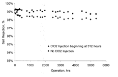 Biofilm reduction in pressure driven membrane-based water treatment systems