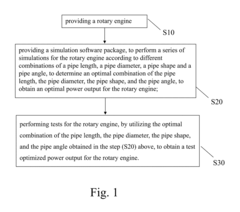 Intake/outlet pipe optimization method for rotary engine