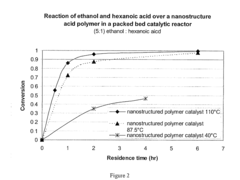 Method of making alkyl esters