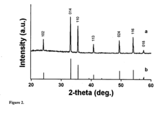 Single-crystalline hematite rhombohedra and magnetic nanocomposites of iron and magnetite and methods of making same
