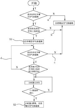 Engine power performance improving system and method