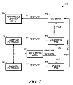 Engine wear characterizing and quantifying method