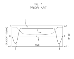 MR imaging with an RF pulse producing reduced magnetization transfer