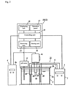 Process for Producing Carbon Dioxide Solution, Production Apparatus, And Carbonated Water