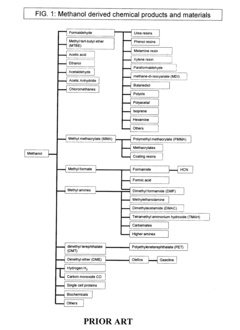 Conversion of carbon dioxide to methanol and/or dimethyl ether using bi-reforming of methane or natural gas