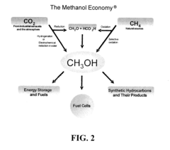 Conversion of carbon dioxide to methanol and/or dimethyl ether using bi-reforming of methane or natural gas
