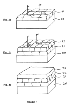 Process and apparatus for producing cystalline thin film buffer layers and structures having biaxial texture