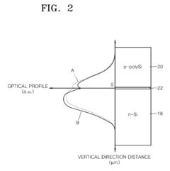 Optical device having strained buried channel