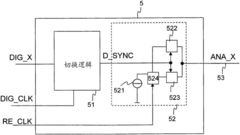 Digital-to-analog converter with local interleaving and resampling