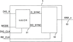 Digital-to-analog converter with local interleaving and resampling